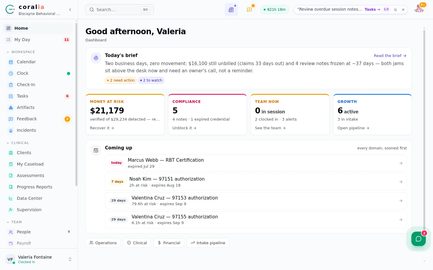 Coralia owner dashboard showing money at risk, compliance issues, staff in session, and a list of expiring credentials and authorizations.